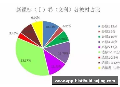 奇才球员数据：探索数据分析与关键趋势