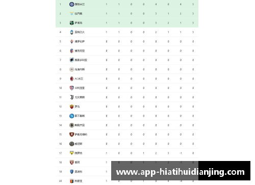 意甲积分榜激烈角逐！国际米兰领跑，拉齐奥上升至第二