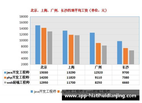 华体会电竞NBA教练薪资解析：收入差距和职业发展趋势